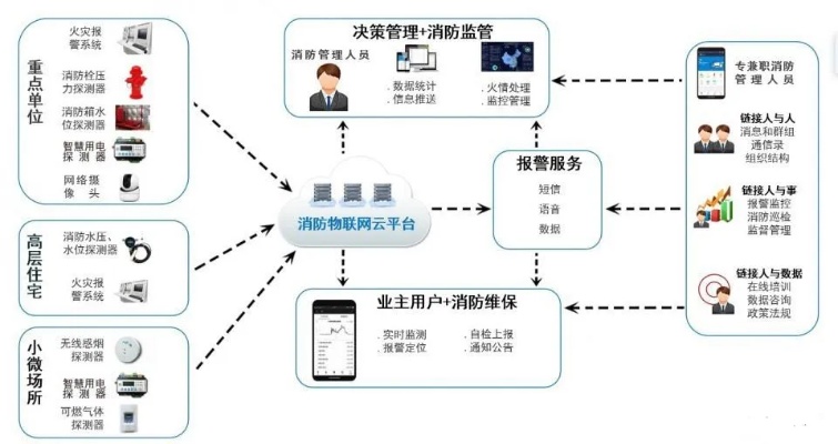 物联网智能安防系统有哪些,智能安防技术在物联网中的应用案例