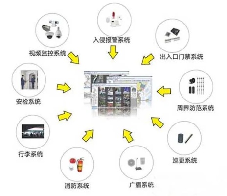 物联网智能安防系统有哪些,智能安防技术在物联网中的应用案例