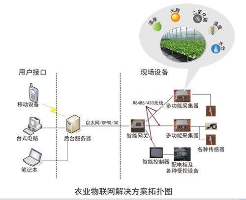 重庆物联网灯控系统有哪些（详细介绍重庆物联网灯控系统的功能和特点）