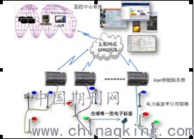 重庆物联网灯控系统有哪些（详细介绍重庆物联网灯控系统的功能和特点）