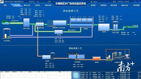 物联网智慧水务系统有哪些功能特点及应用案例