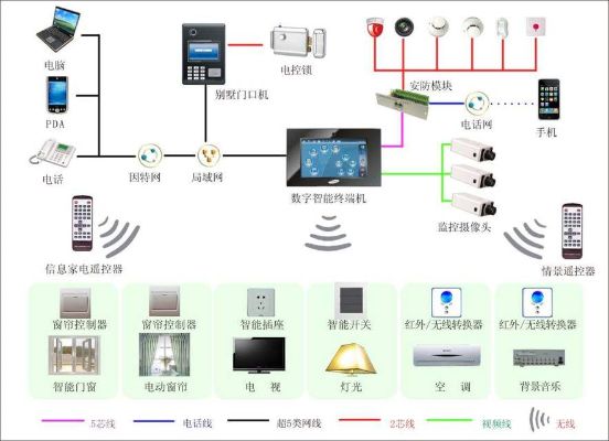 物联网灯控系统包括哪些功能,智能灯控系统应用案例分享