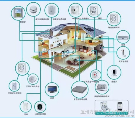 物联网灯控系统包括哪些功能,智能灯控系统应用案例分享