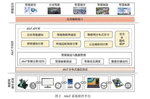 物联网智能计算系统有哪些（探索物联网智能计算系统的技术应用）