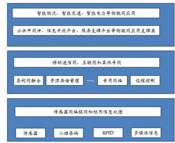 物联网绿化系统有哪些功能（探索物联网技术在绿化领域的应用）