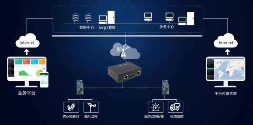 智能物联网感知系统有哪些功能,智能物联网感知系统技术应用案例