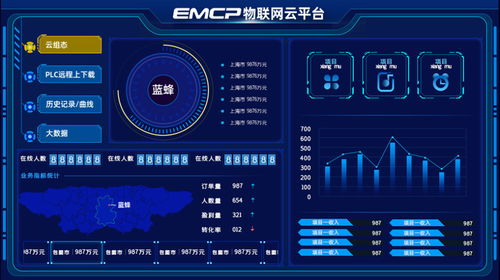 物联网系统的差异有哪些（物联网系统的分类及特点）