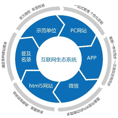 物联网生态圈包括哪些系统（探讨物联网生态圈的构成要素）