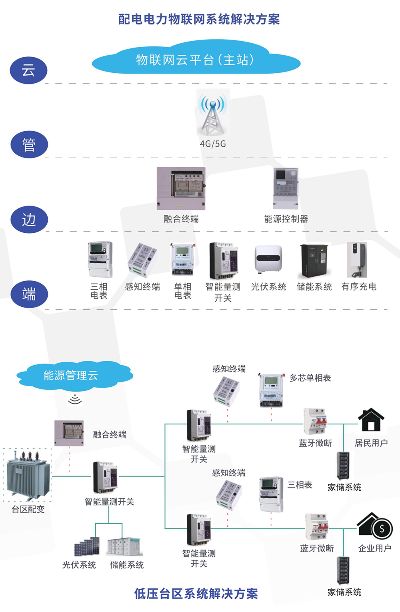 电力设备物联网系统有哪些功能,电力设备物联网系统应用案例分享