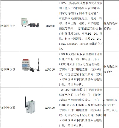 电力设备物联网系统有哪些功能,电力设备物联网系统应用案例分享