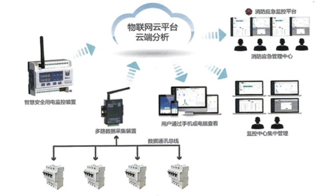 电力设备物联网系统有哪些功能,电力设备物联网系统应用案例分享