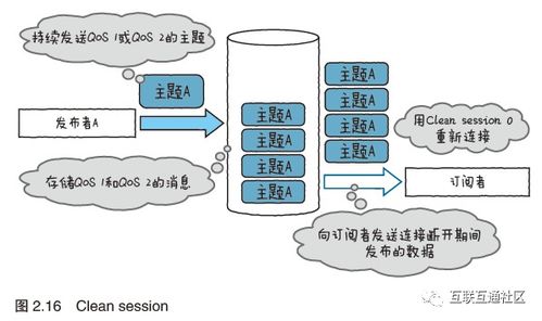 物联网的系统架构的分类有哪些（详解物联网系统架构设计）