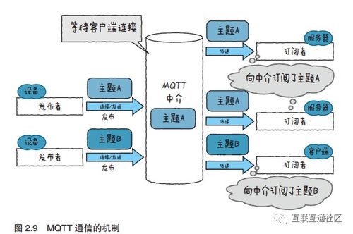 物联网的系统架构的分类有哪些（详解物联网系统架构设计）