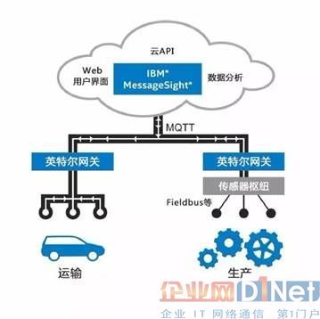 物联网稳态系统应用案例分析，物联网稳态系统解决方案探讨