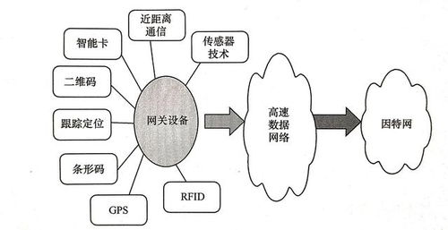 物联网整体系统包括哪些元素,物联网系统构成要素详解