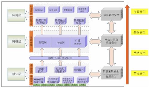 物联网整体系统包括哪些元素,物联网系统构成要素详解