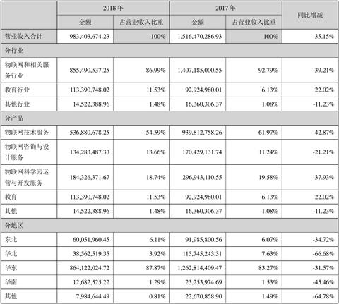 物联网驱动营收系统有哪些（探讨物联网技术在营收系统中的应用）