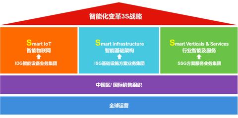 物联网驱动营收系统有哪些（探讨物联网技术在营收系统中的应用）