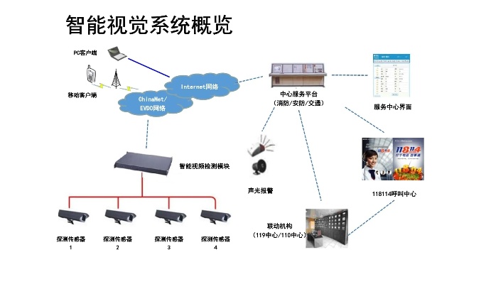 物联网小系统应用领域有哪些,物联网小系统设计要点解析