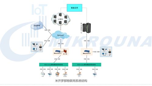 智能牛羊物联网系统有哪些功能,智能牛羊养殖技术创新方案