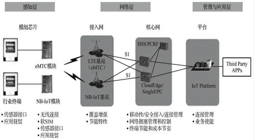 物联网定量取水系统有哪些特点,物联网定量取水系统应用案例分析