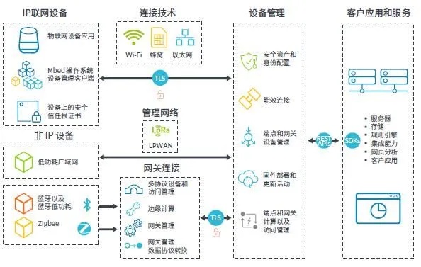 物联网设备服务系统有哪些,物联网设备服务系统功能介绍