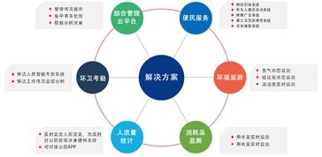 品牌物联网卡系统推荐,品牌物联网卡系统哪家好