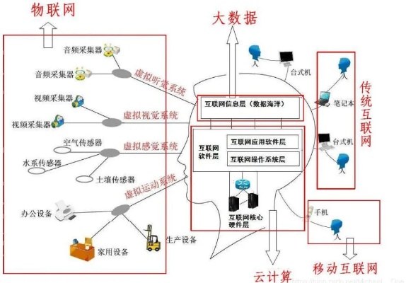 物联网对抗系统特点分析,物联网对抗系统功能介绍