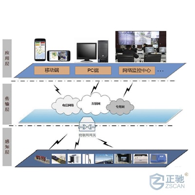 物联网对抗系统特点分析,物联网对抗系统功能介绍