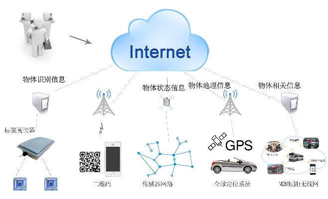 物联网对抗系统特点分析,物联网对抗系统功能介绍