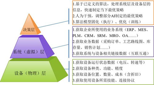 物联网决策系统内容详解,物联网决策系统构成要素解析