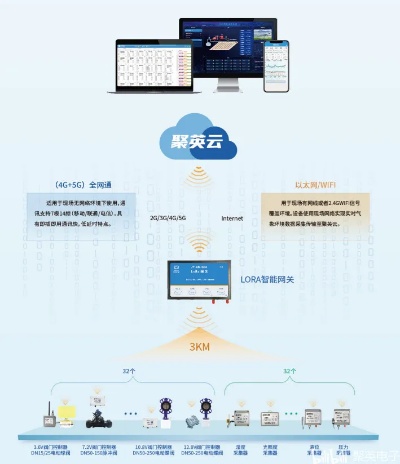 云智能物联网灌溉控制系统的特点和优势