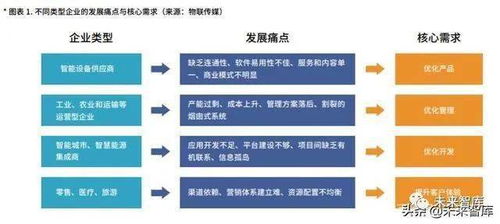 物联网终极系统股票推荐,物联网终极系统投资价值分析