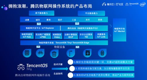 腾讯物联网系统有哪些（介绍腾讯物联网系统的功能和特点）