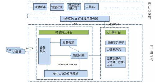 物联网平台层系统有哪些,物联网平台层架构解析