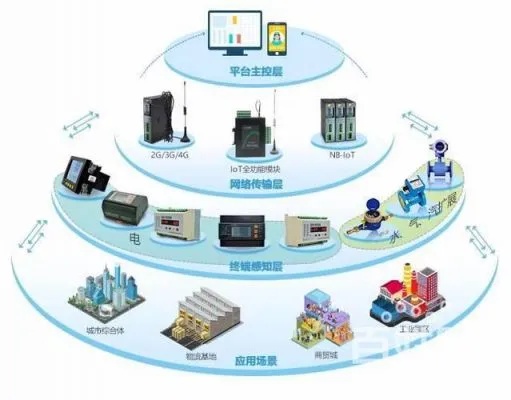 浙江物联网系统公司有哪些（浙江地区物联网系统服务商推荐）