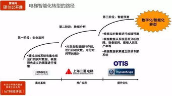 物联网系统的用途和功能有哪些,物联网系统应用案例分享