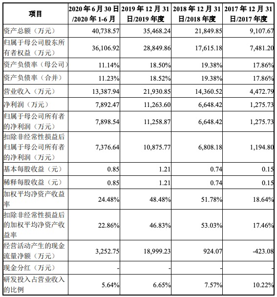 物联网定位系统包括哪些内容（详解物联网定位技术原理）