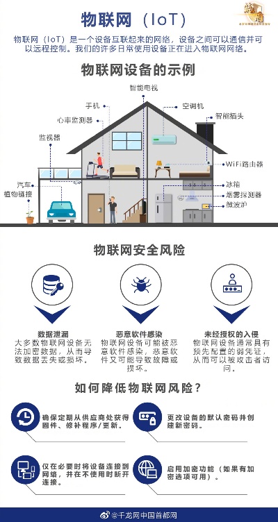 物联网系统安全隐患分析及防范措施