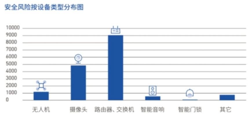 物联网系统安全隐患分析及防范措施