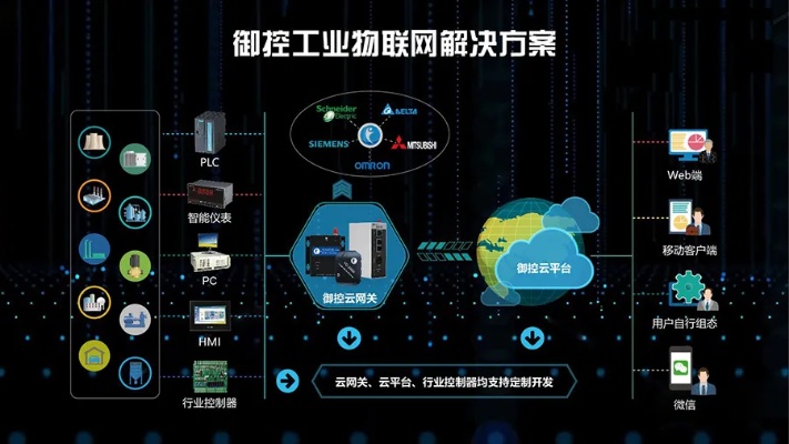 煤化工物联网系统有哪些功能,煤化工物联网系统案例分享