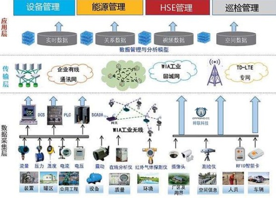 煤化工物联网系统有哪些功能,煤化工物联网系统案例分享