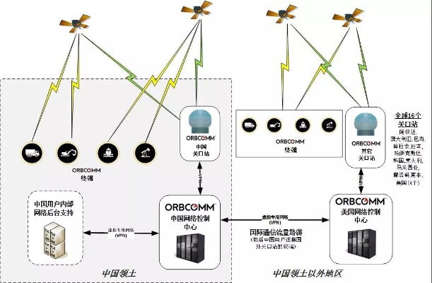 中国卫星物联网系统有哪些,卫星物联网技术应用案例分析