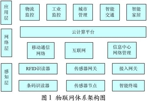 物联网货物统计系统有哪些功能,物联网货物统计系统优势分析