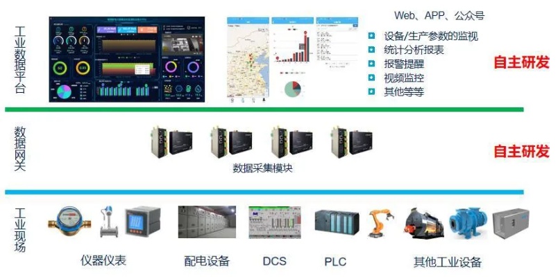 化工销售物联网系统有哪些,化工行业物联网技术应用案例解析