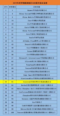 集团物联网系统有哪些（探讨集团物联网系统的应用与发展）