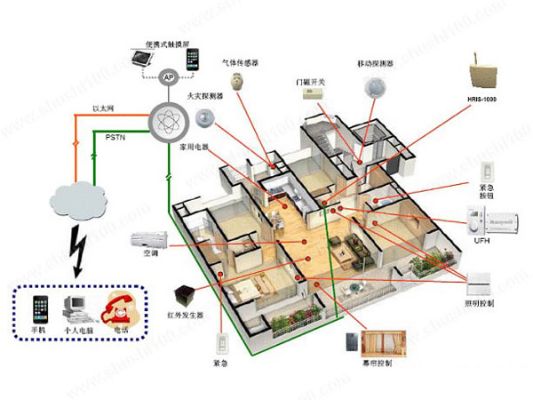 庭院物联网系统有哪些种类（介绍庭院物联网系统的分类及功能）