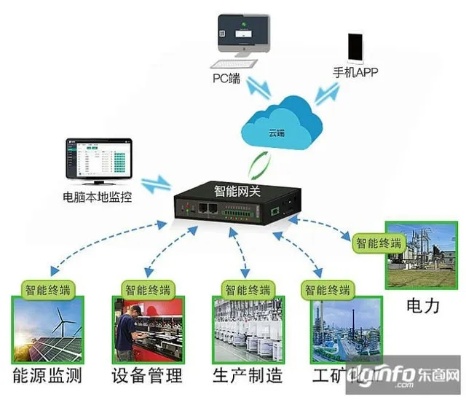 云南无线物联网系统应用案例，云南物联网技术发展趋势