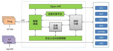 物联网工具系统分类及功能介绍,物联网工具系统常见种类汇总