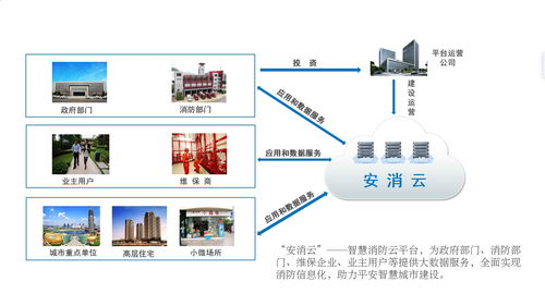 物联网消防系统平台选择指南,物联网消防系统平台推荐及比较